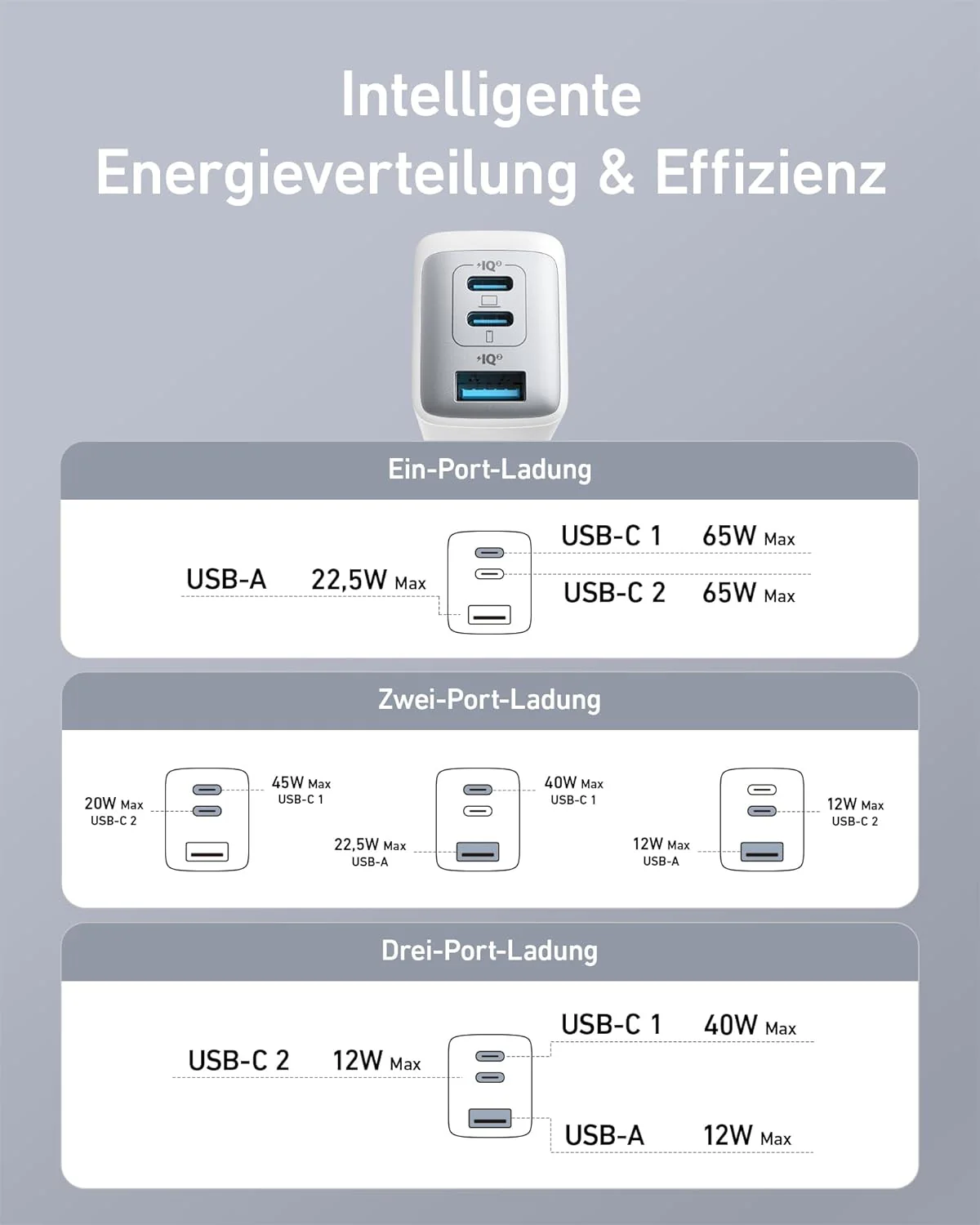 Anker <b>735</b> Ladegerät (Nano II 65W) - Image 12