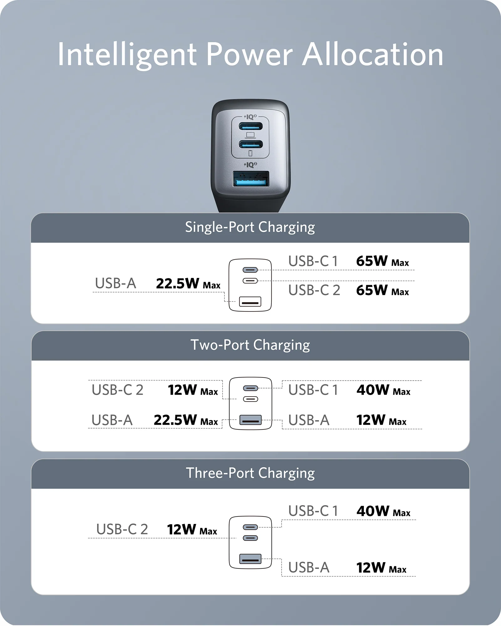 Anker <b>735</b> Ladegerät (Nano II 65W) - Image 5